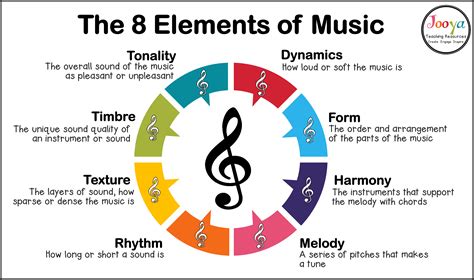 what does arrangement mean in music