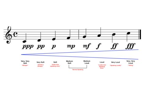 What Does Decrescendo Mean in Music and How Does It Shape Our Experience?