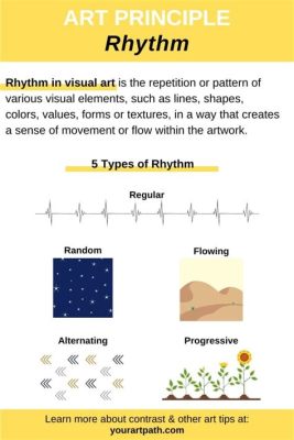 What Does Rhythm Mean in Art? And Why Does It Dance with Chaos?